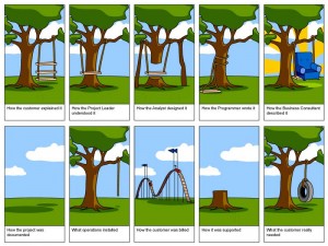 tree_swing_development_requirements