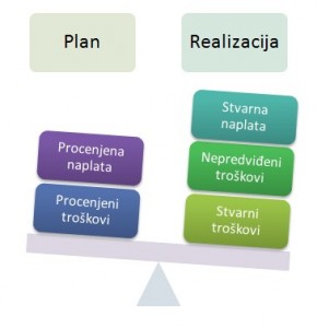 Plan_i_realizacija